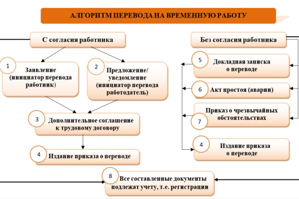 Наркоплощадки кракен