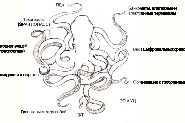 Кракен тг ссылка